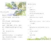 复兴南苑（建材图）