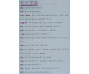 卢湾都市花园（建材图）